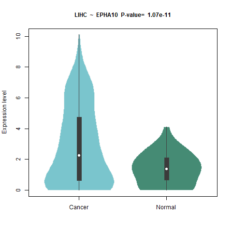 EPHA10 _LIHC.png